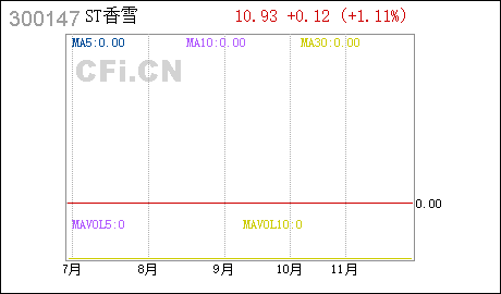 发行人 在补交土地出让金后方能办理土地性质的变更手续和换领权属证书中华财富网东方财富