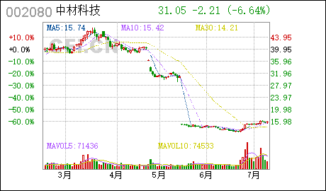 猪猪侠讯:最新研报评级 39只牛股黄金买点