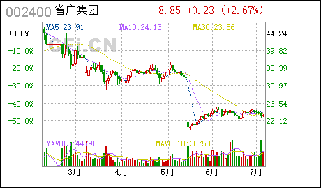 7月4日涨停敢死队抢入6只强势股 7月4日涨停敢死队抢入6只强势股