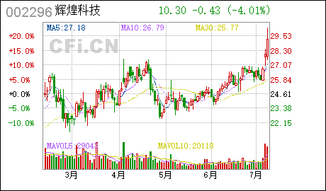 7月8日涨停敢死队火线抢入6只强势股 7月8日涨停敢死队火线抢入6只强势股