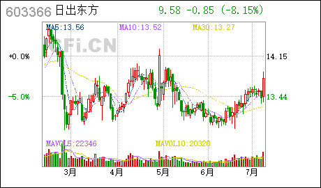7月8日涨停敢死队火线抢入6只强势股 7月8日涨停敢死队火线抢入6只强势股