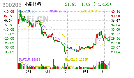 7月9日最具爆发力6大牛股 7月9日最具爆发力6大牛股