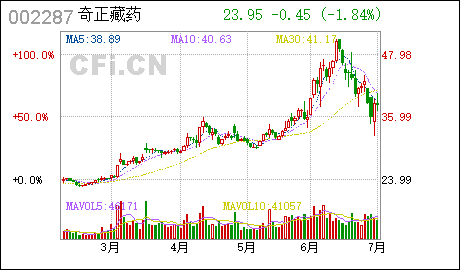公司本次股东大会的召集、召开程序符合《公司法》、《股东 大会规则》等法律法规、规范性文件及《公司章程》的有关规定