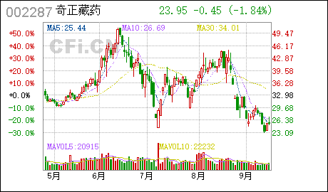 不存在未按规定发表独立董事 意见或发表的独立意见经证实明显与事实不符的情形; √ 是 □ 否 □ 不适用 如否