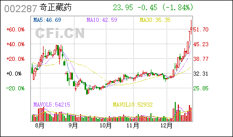 属于股票 交易异常波动情况