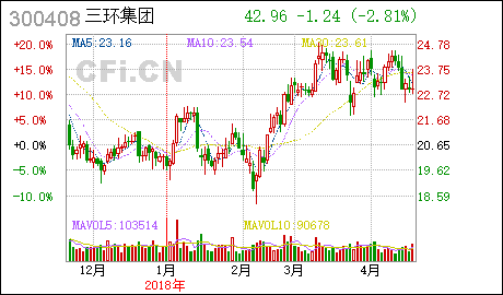 在陶瓷插芯、燃料电池部件下滑的情况下