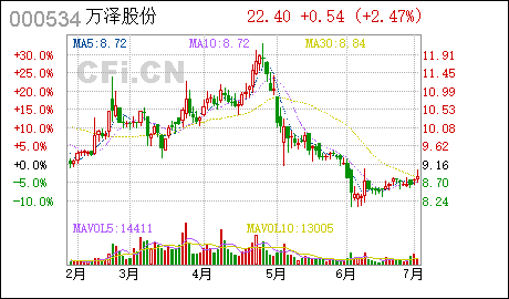 万泽股份:关于承诺不从事房地产业务的公告