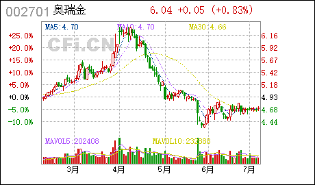 奥瑞金:独立董事对相关事项发表的独立意见