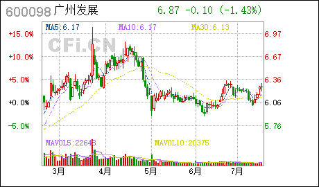 太阳能照明灯广州发展:关于公司属下光伏发电项目纳入2019年光伏发电项目国家竞价补贴范围的公告