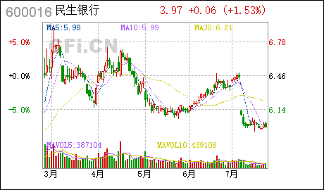 民生银行:独立董事意见