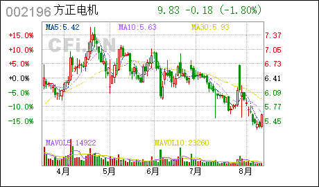 方正電機:海通證券股份有限公司關于深圳證券交易西安電機廠所《關于對浙江方正電機股份有限公司的問詢函》之財務顧問核查意見(圖1) 方正電機:海通證券股份有限公司關于深圳證券交易西安電機廠所《關于對浙江方正電機股份有限公司的問詢函》之財務顧問核查意見