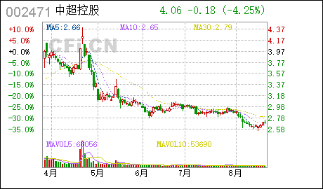 中超控股:深圳私服奇迹证券交易所关注函回复