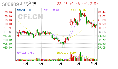 汇纳科技:国浩律师(上海)事务所关于公司2017年限制性股票激励计划预留授予的限制性股票第一个解锁期解锁条件成就的法律意见书