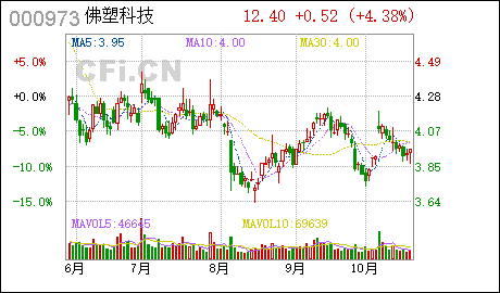 佛塑科技:发行中期票据获准注册的自愿性信息披露公告(最新发布)