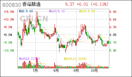 香溢融通:财务报告管理制度(2019年修订)(最新发布)