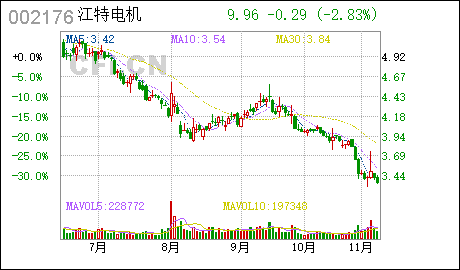 江特西瑪電機:興業證券股份有限公司電機配件關于公司變更募集資金用途及實施主體的核查意見(圖1) 江特西瑪電機:興業證券股份有限公司電機配件關于公司變更募集資金用途及實施主體的核查意見
