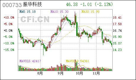 振华科技:中国振华电子集团宇光电工有限公司(国营第七七一厂)拟向中电惠融商业保理(深圳)有限公司进行应收账款保理融资(无追索权)而涉及的指定债权资产评估报告