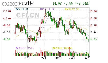 金风科技:对深圳证券交易所问询函回复