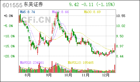 100欧元等于多少人民币东吴证券:独立董事关于向东吴期货有限公司增资暨关联交易的独立意见