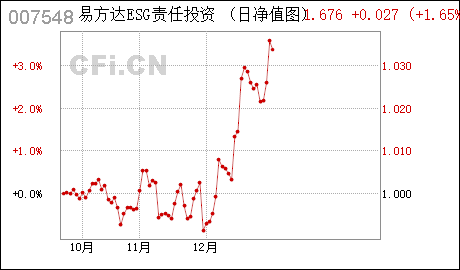 易方达ESG责任投资股票 : 易方达ESG责任投资股票型发起式证券投资基金托管协议