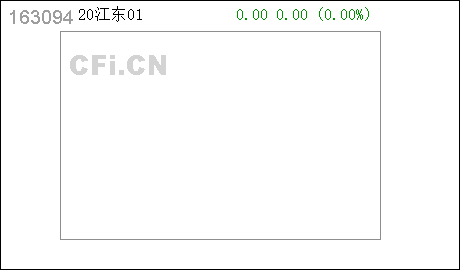 20江东01 : 江东控股集团有限责任公司2020年公开发行公司债券(第一期)票面利率公告