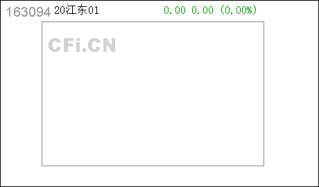 20江东01 : 江东控股集团有限责任公司2020年公开发行公司债券（第一期）票面利率公告