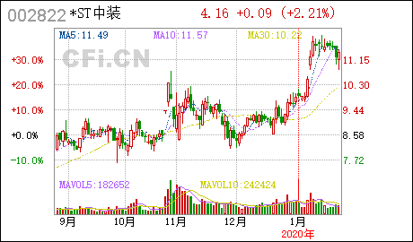 中装建设:聘任公司常务副总裁、副总裁(最新发布)