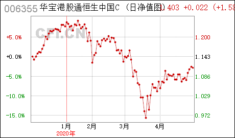 华宝香港大盘C : 华宝港股通恒生中国(香港上市)25指数证券投资基金(LOF)招募说明书(更新)摘要2020年定期更新(最新发布)