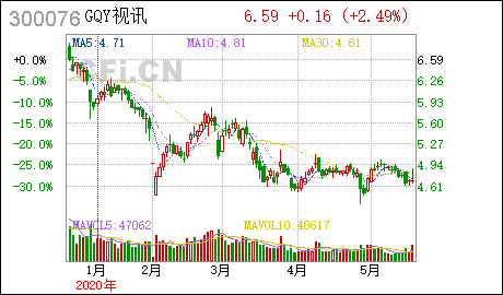 GQY视讯:续聘审计机构