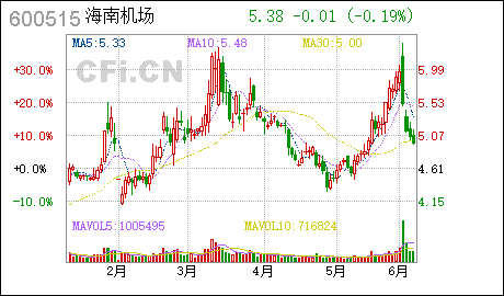 海航基础:宜昌市财政经济开发投资有限公司增资公司孙公司宜昌三峡机场有限责任公司暨签订《增资扩股重组协议》