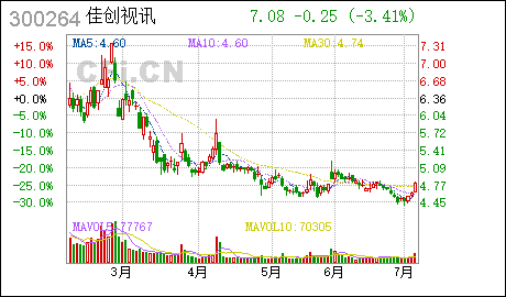 佳创视讯:召开2020年第二次临时股东大会的通知(更新后) 佳创视讯 : 关于召开2020年第二次临时股东大会的通知(更