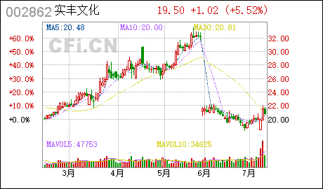 实丰文化:深圳证券交易业务所2019年年报问询函的回答告示 实丰文化 : 关于深圳证券交易业务所2019年年报问询函的回