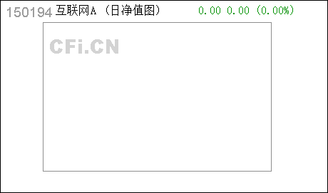 关于交易价格波动提示公告 互联网A : 关于交易价格波动提示公告