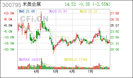 米奥会展:2020年限制性股票激励计划(草案) 米奥会展 : 2020年限制性股票激励计划(草案)