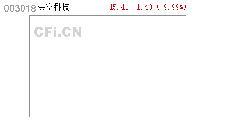 金富科技:中信证券股份有限公司关于公司首次公开发行股票之上市保荐书