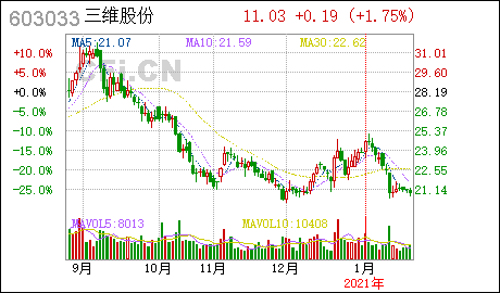三维股份:浙江三维橡胶制品股最新烈焰私服份有限公司2021年第一次临时股东大会会议资料