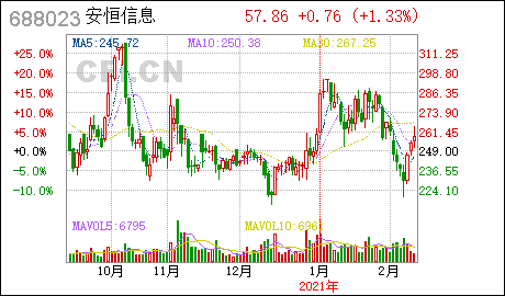 安恒信息:国泰君安证券股份有限公司关于杭州安恒信息技术股份有限公司2020年度向特定对象发行A股股票之证券发行保荐书(最新发布)
