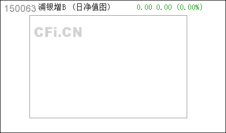 医疗设备 : 基金合同生效公告