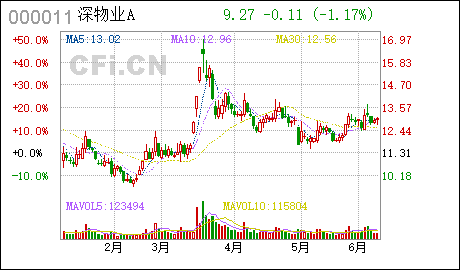 华夏大盘 : 关于修订华夏大盘精选证券投资基金基金合同