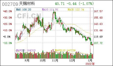 广州办理公司天赐材料:参股子公司瓴汇(深圳)完成工商注册登记