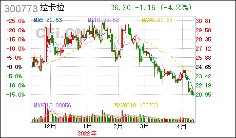 广州代办注册公司拉卡拉:中信建投证券股份有限公司关于深圳证券交易所《关于对拉卡拉支付股份有限公司的关注函》相关事项之核查意见