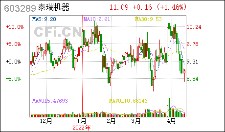 广州网上注册公司泰瑞机器:公司变更会计政策