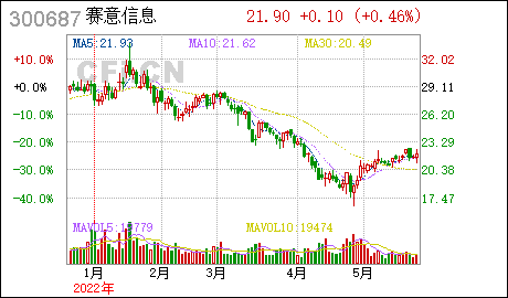 注册广州分公司赛意信息:上海荣正投资咨询股份有限公司关于公司2018年限制性股票激励计划回购注销部分限制性股票相关事项之独立财务顾问报