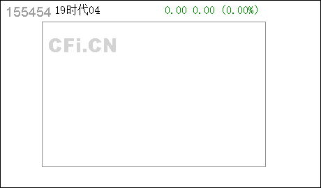 广州商标代理注册19时代04 : 广州市时代控股集团有限公司2022年面向合格投资者公开发行公司债券(第一期)品种二2022年付息公告