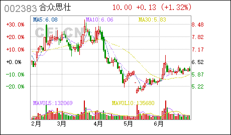 广州商标复审合众思壮:购买广州默朴投资管理有限公司部分股权的公告 合众思壮 : 关于购买广州默朴投资管理有限公司部分股权