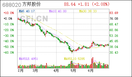 广州工商注册方邦股份:上海信公轶禾企业管理咨询有限公司关于广州方邦电子股份有限公司2022年限制性股票激励计划(草案)之独立财务顾问