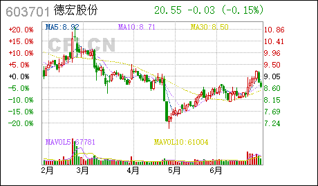 广州如何注册公司德宏股份:控股股东签署《股份转让协议》暨控股权拟发生变更的提示性公告 德宏股份 : 关于控股股东签署《股份转让协议》暨控