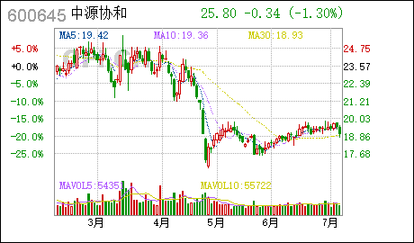 广州企业注册中源协和:变更中源协和生命医学奖设立主体暨关联交易的公告 中源协和 : 关于变更中源协和生命医学奖设立主体暨关联交易