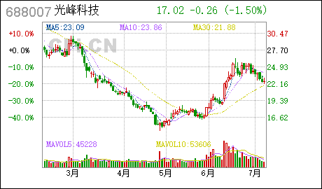 广州注册商标光峰科技:收到国家知识产权局维持专利有效的审查决定书的公告 光峰科技 : 关于收到国家知识产权局维持专利有效的审查决定书