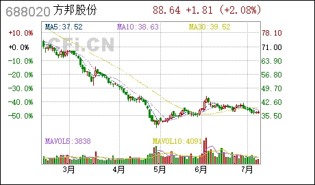 广州注册公司流程及费用方邦股份:华泰联合证券有限责任公司关于广州方邦电子股份有限公司首次公开发行部分限售股上市流通的核查意见 方邦股份 : 华